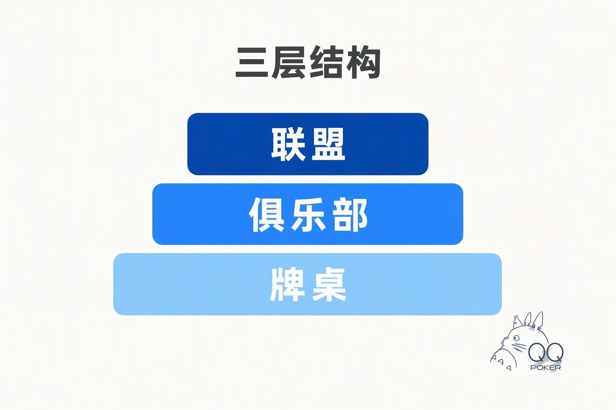 德扑圈联盟俱乐部加入流程的四步